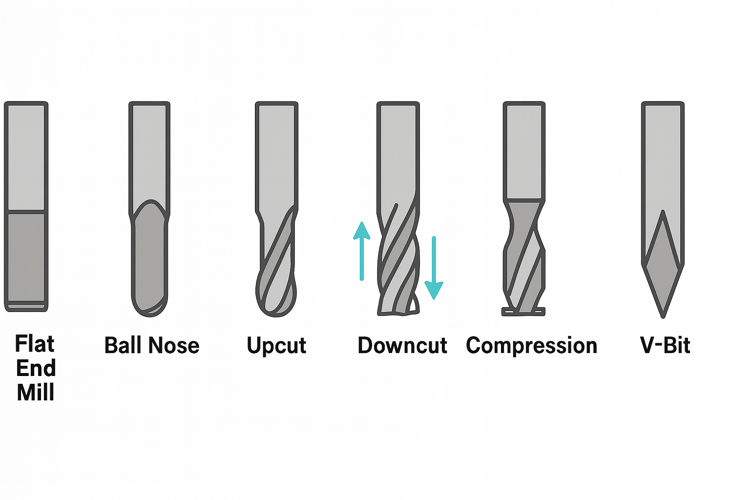 Cnc Router Cutter Ldvs Rd Common CNC Router Cutting Tools (and When to Use Them)