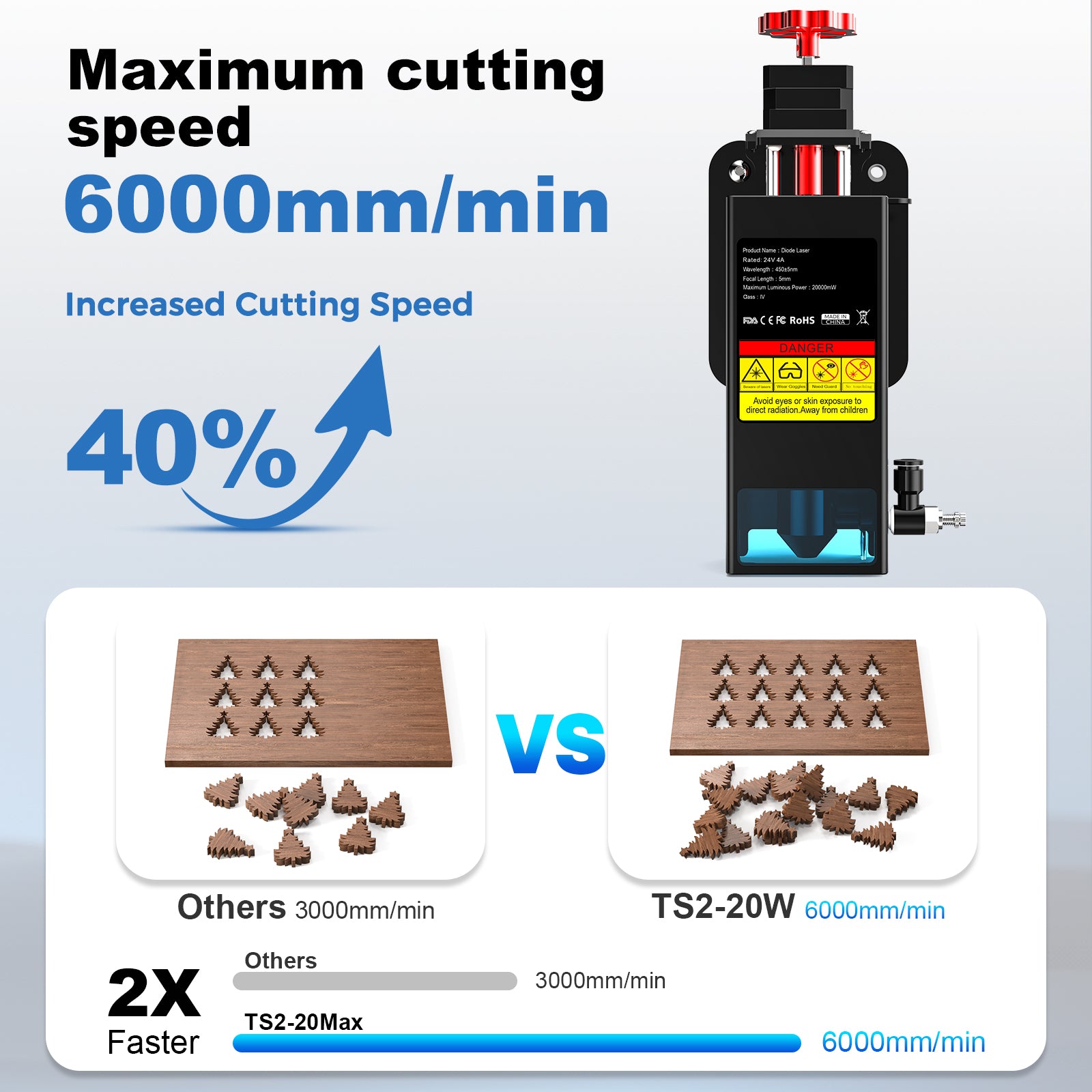 Twotrees TS2-20W Laser Engraver + Honeycomb + Air Assist