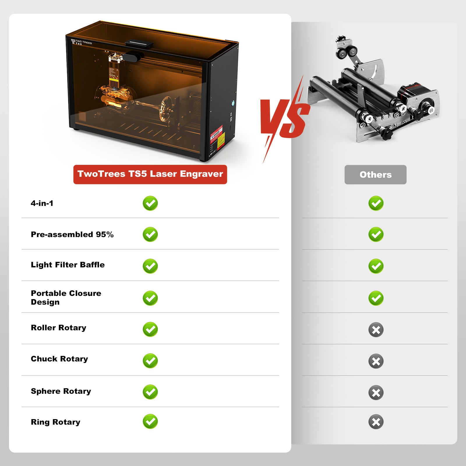 リジェンドライト、デイズ　【専用】 TS5-7W Enclosed Laser Engraver for Safe Desktop Use